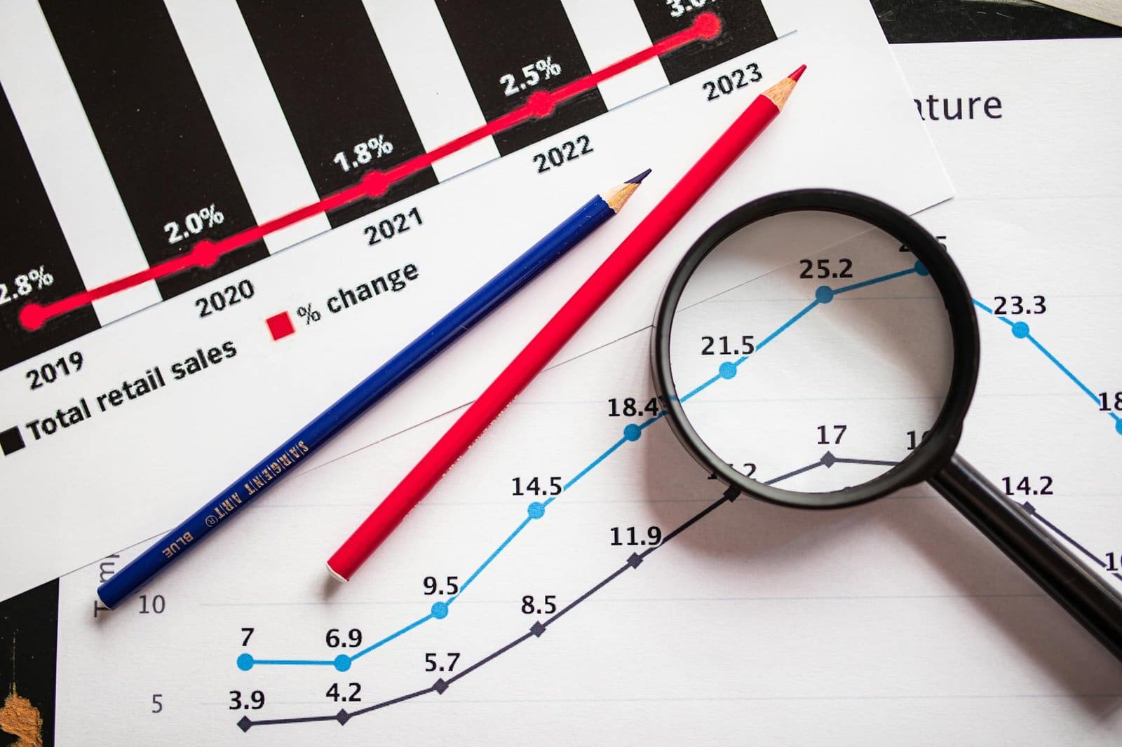 Financial forecasting dental practice growth